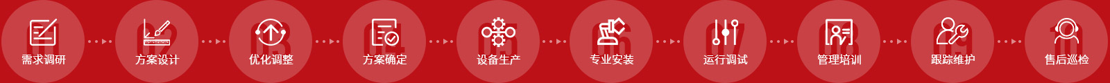 服務流程